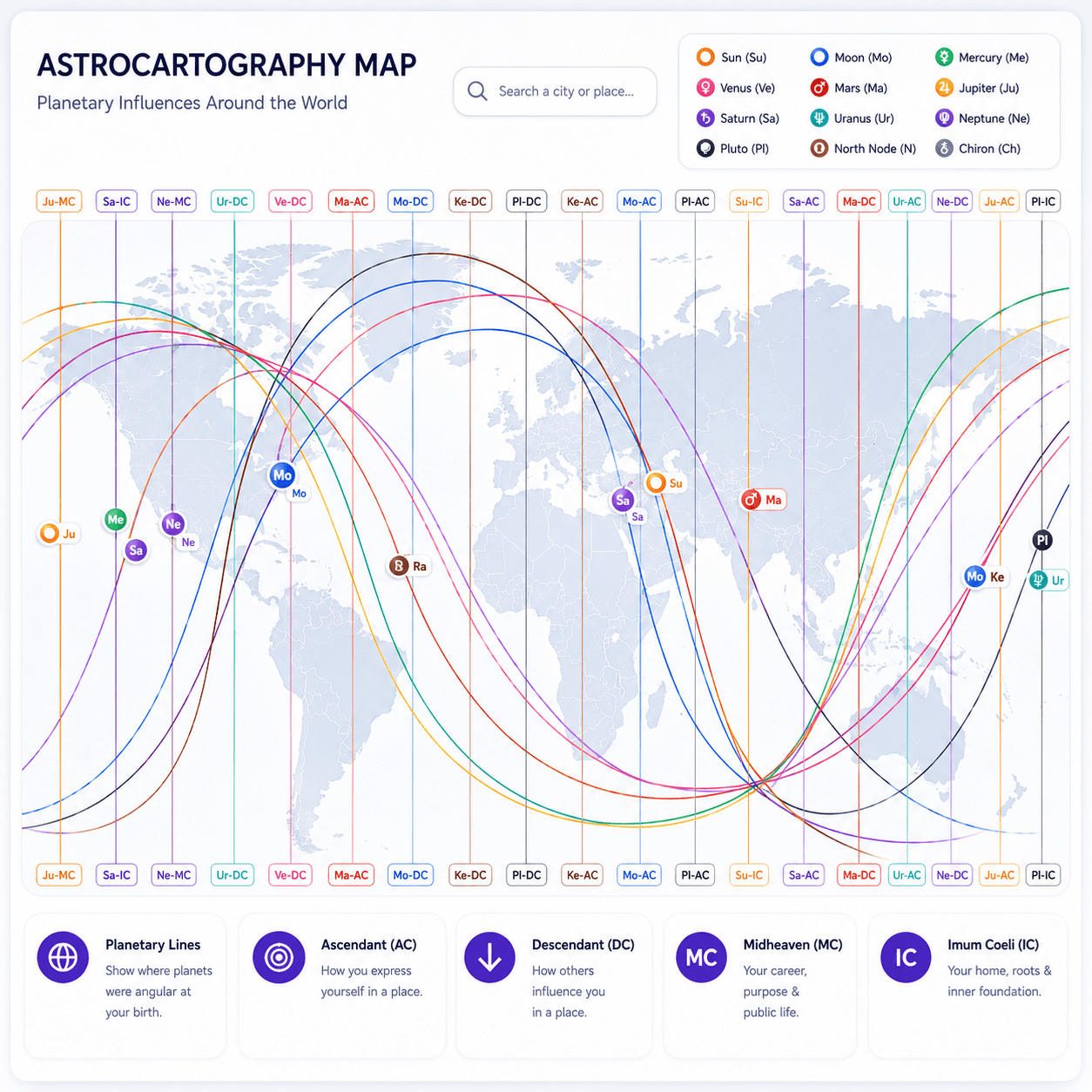 Relocation Astrology & Astrocartography — Kuber Astro Solution